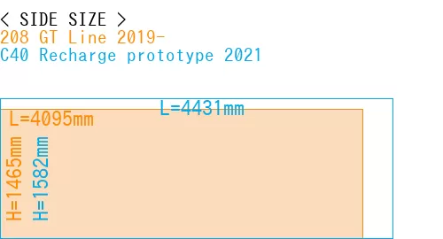 #208 GT Line 2019- + C40 Recharge prototype 2021